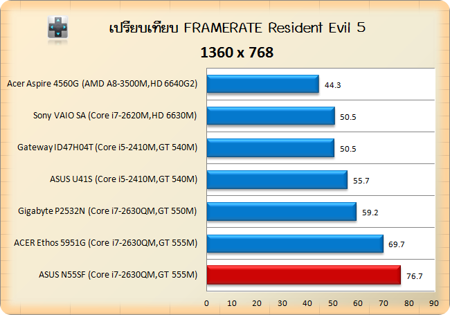 N55SF-RES-5-768