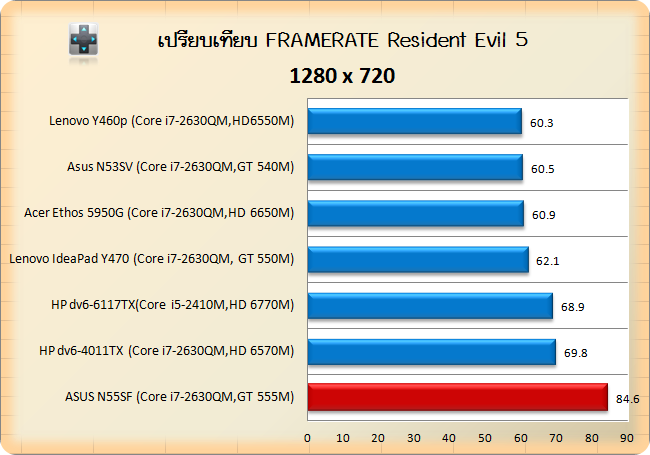 N55SF-RES-5