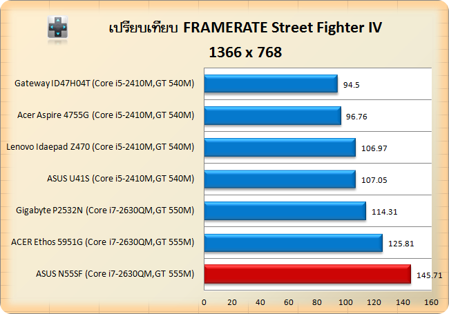 N55SF-Stv-768