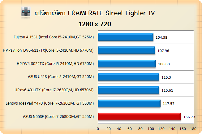 N55SF-Stv