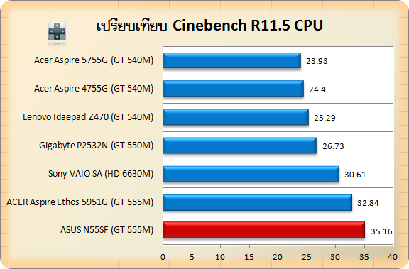 N55SF-cin-VGA