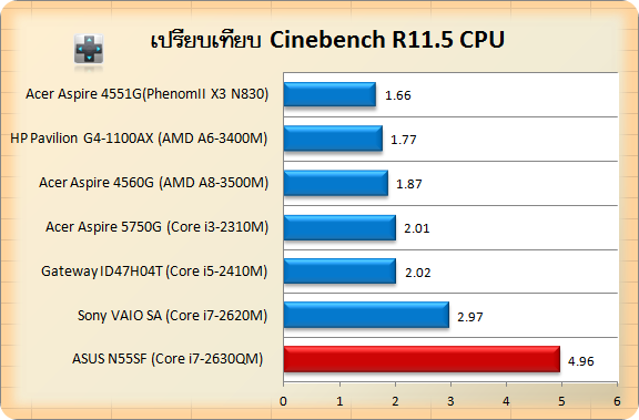 N55SF-cin