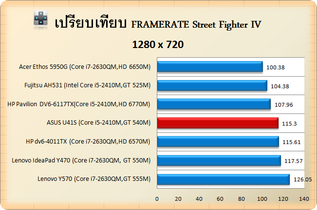 asus-STv4-720