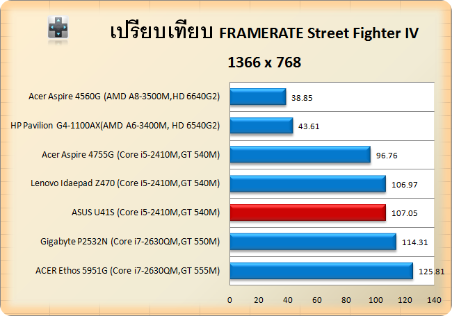 asus-STv4-768