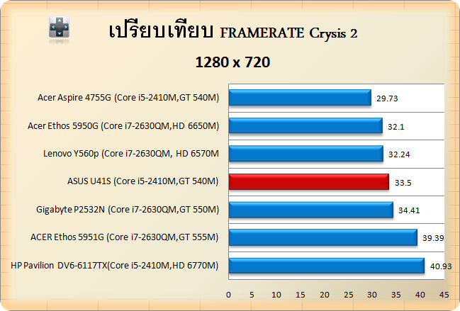 asus-crysis2-720