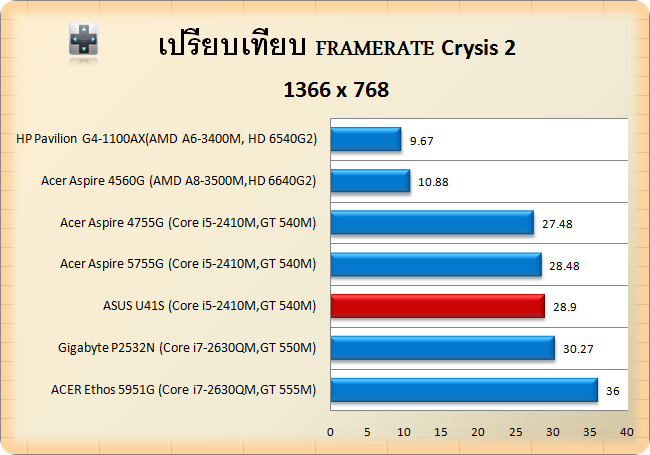 asus-crysis2-768