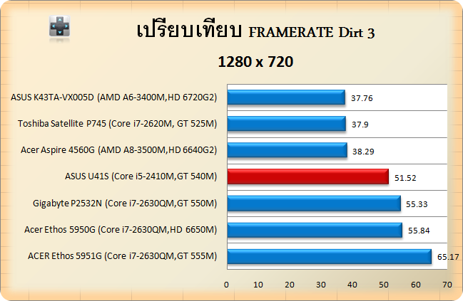 asus-dirt3-720