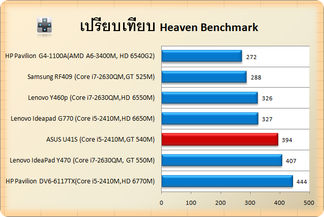 asus-u41s-HV