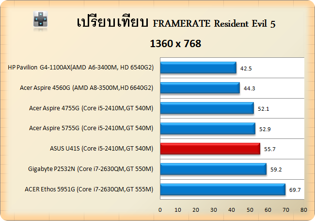 asus-u41s-res5-768