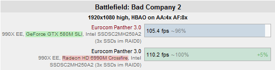 bc2-benchmark