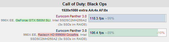 cod-bo-benchmark