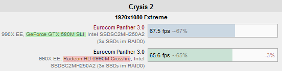 crysis2-benchmark