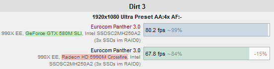 dirt3-benchmark