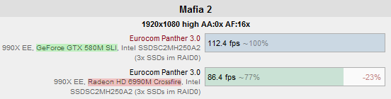 mafia2-benchmark