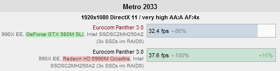 metro-benchmark