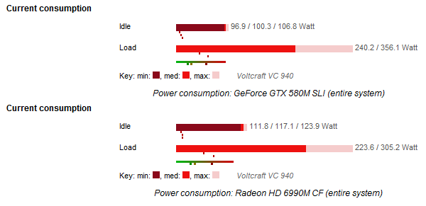 power-consumption