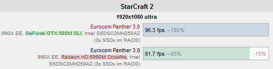 stc-benchmark