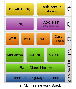 net framework v4.0.30319 free download