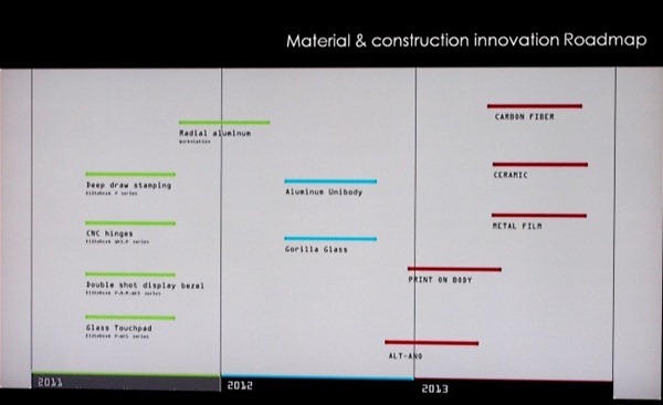 HP-materials-roadmap