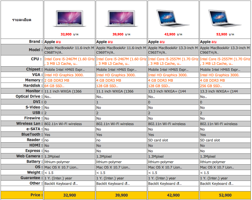 Apple Macbook Air (Mid 2011) [โน๊ตบุ๊คสุดบางระบบปฏิบัติการ Mac Os X Lion] -  Notebookspec