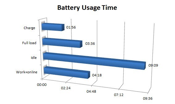 batt-graph