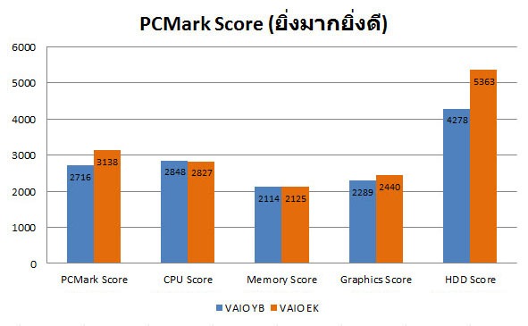graph-pcmark-2