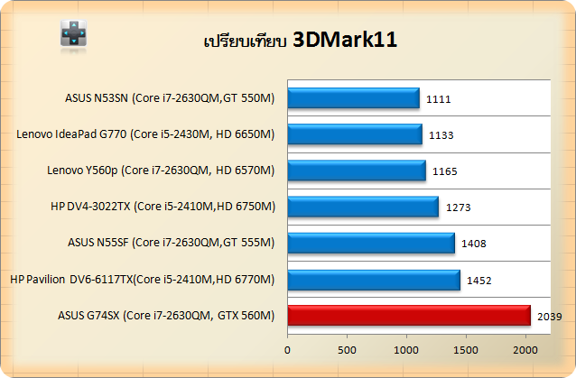 3D11-G