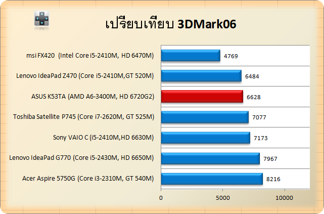 K53TA-3D06