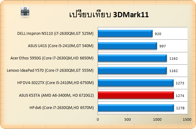 K53TA-3Dmark11