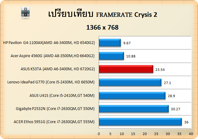 K53TA-crysis2