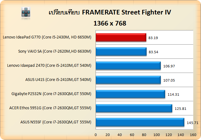 Lenovo IdeaPad G770-STV-iv