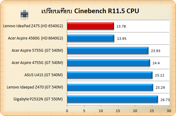 Lenovo IdeaPad Z475-cin-VGA