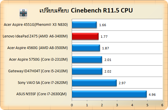 Lenovo IdeaPad Z475-cin-cpu