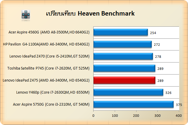 Lenovo IdeaPad Z475-unreal