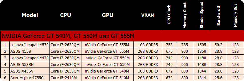 NVIDIA GeForce 500M-thai-spec