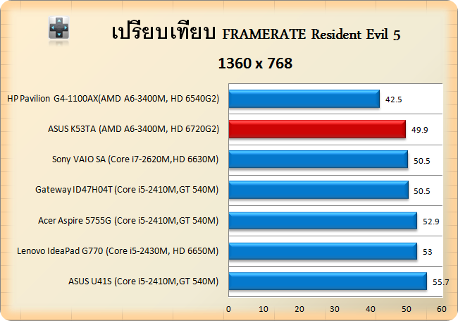 RES5