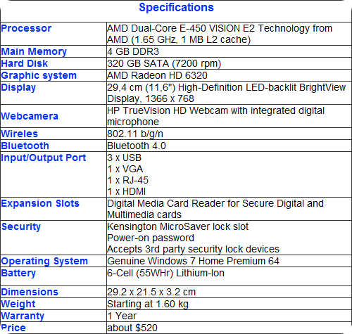 Spec-dm1