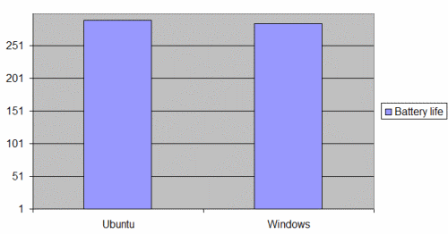 Ubuntu-vs-Windows-Battery-Life