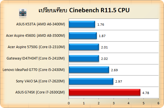 cin-CPU