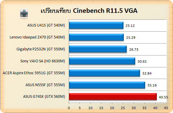 cin-VGA