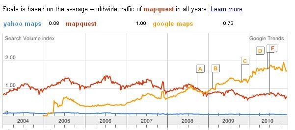 google maps vs mapquest