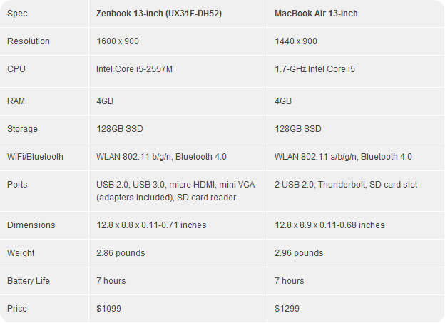 zenbook-spec-2