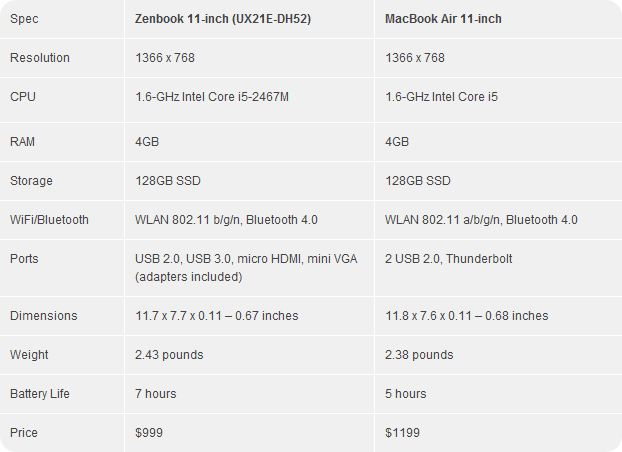 zenbook-spec