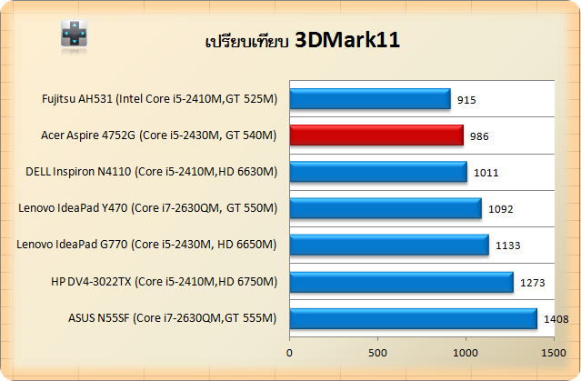 Acer Aspire 4752G-3d11