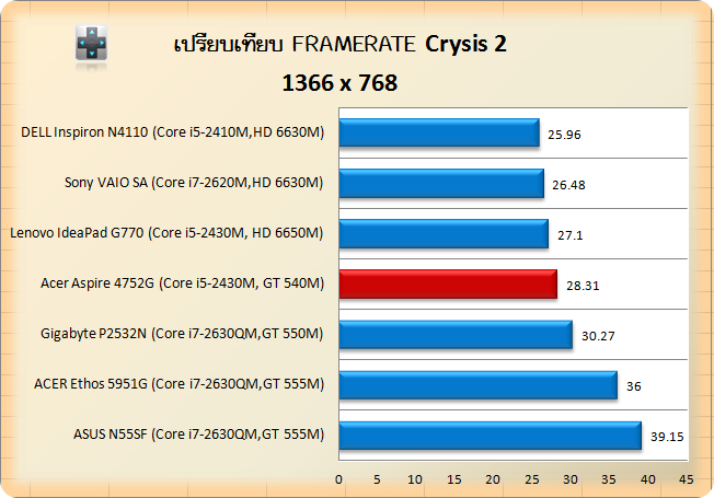 Acer Aspire 4752G-crysis-768