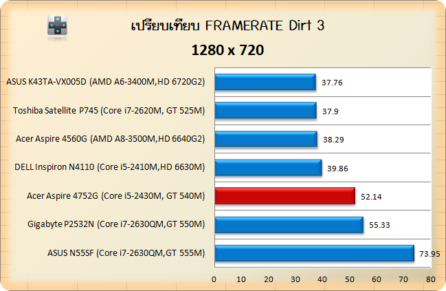 Acer Aspire 4752G-dirt3-720