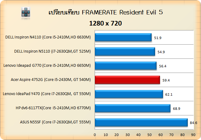 Acer Aspire 4752G-res-720