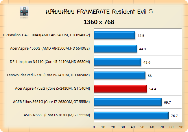 Acer Aspire 4752G-res-768