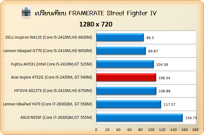 Acer Aspire 4752G-stv-720