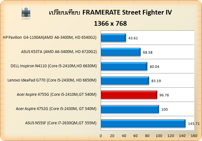 Acer Aspire 4752G-stv-768